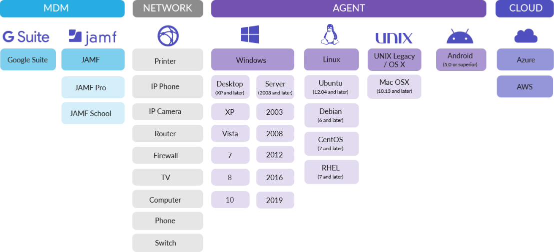 What to Look for in an ITAM Tool